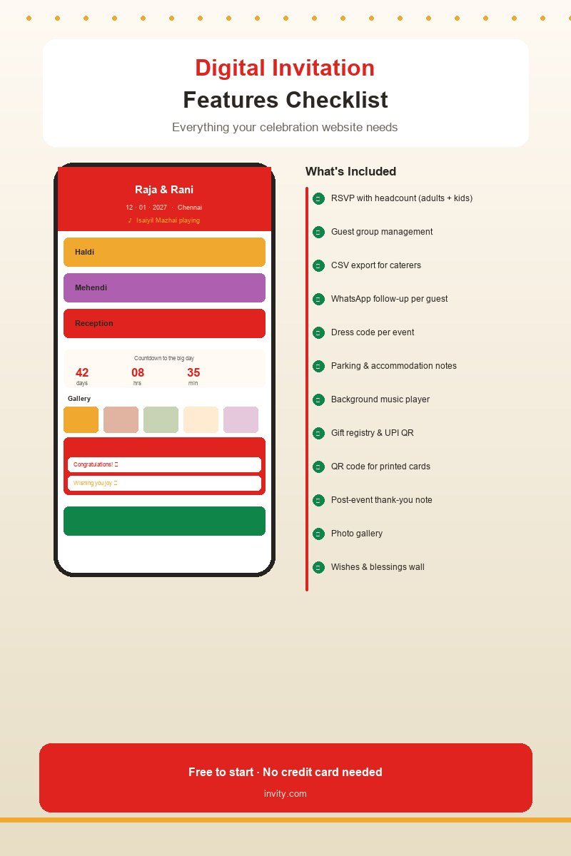 A wedding invitation website on a mobile phone showing RSVP, events and a blessings wall